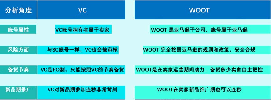 vc-woot.jpg