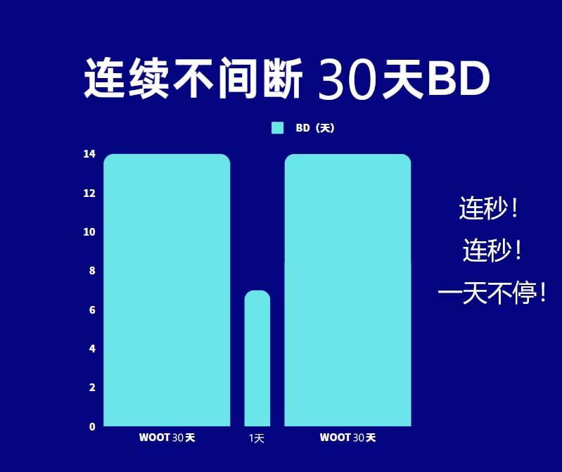 30天连秒WOOT.jpg